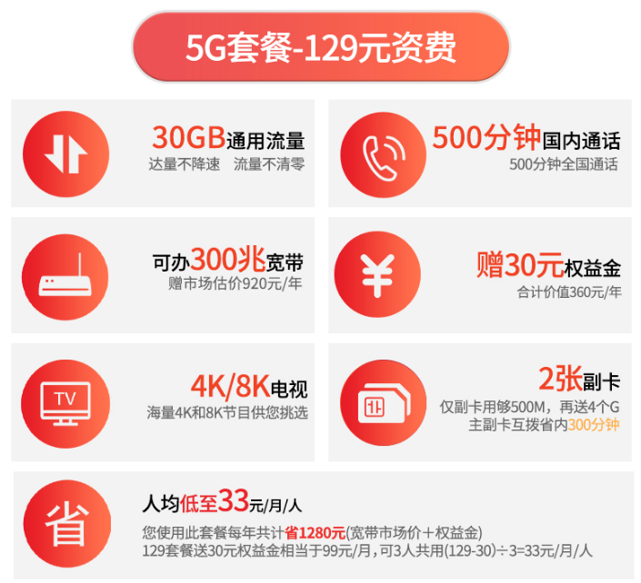 玉溪电信5G套餐129资费 玉溪电信5G套餐129资费